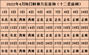 2022年今日财神方位查询表 财位放什么最旺财