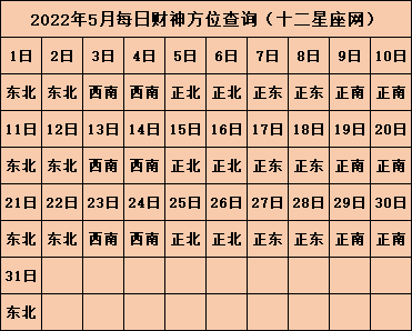 2022年今日财神方位查询表 财位放什么最旺财