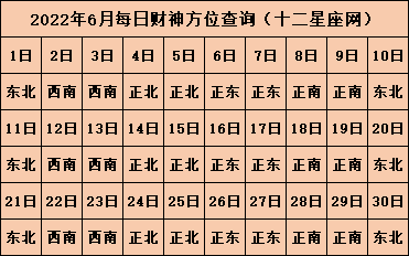 2022年今日财神方位查询表 财位放什么最旺财