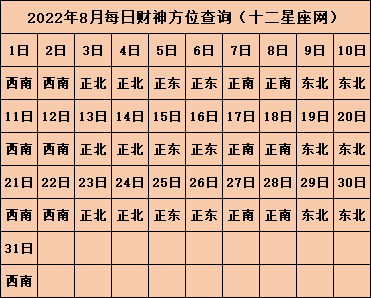2022年今日财神方位查询表 财位放什么最旺财