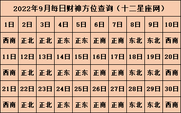 2022年今日财神方位查询表 财位放什么最旺财