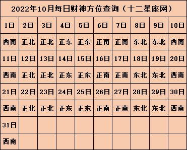 2022年今日财神方位查询表 财位放什么最旺财