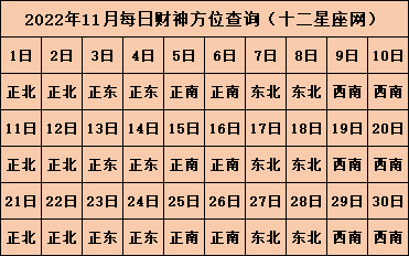 2022年今日财神方位查询表 财位放什么最旺财