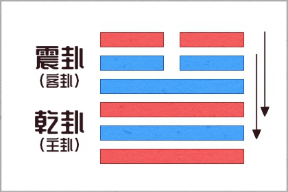 辰时出生的女孩五行缺什么 性格怎么样