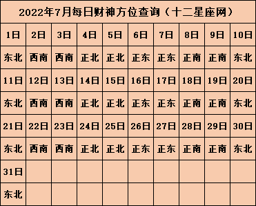2022年每日财神方位查询表免费看