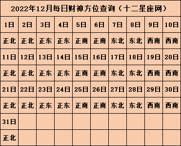2022年每日财神方位查询表免费看