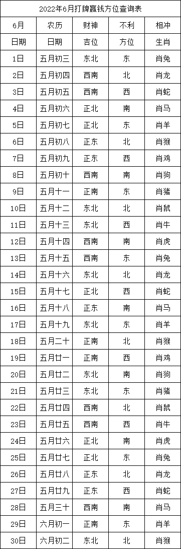 2022年6月打牌赢钱每日财神方位查询