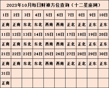 2023年10月财神方位吉凶 每一天财神在什么方向