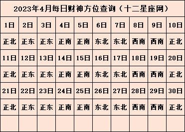 2023年打麻将财神方位查询 财神的正确位置在哪里