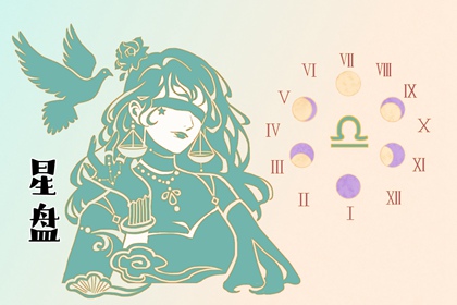 星座查询 太阳月亮上升水星怎么看