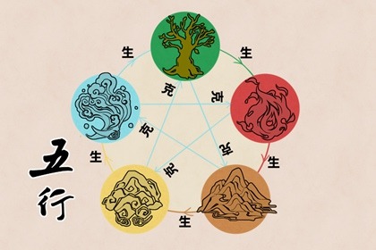 1983年的五行属什么 属猪婚姻和命运
