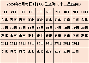 今日财神方位在哪 2024年财神方位查询表