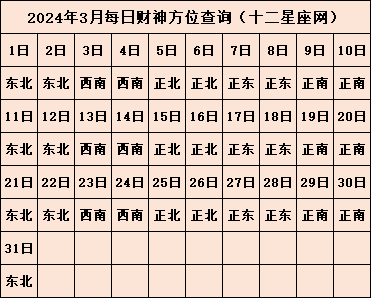 今日财神方位在哪 2024年财神方位查询表