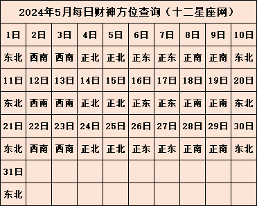 今日财神方位在哪 2024年财神方位查询表