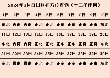 今日财神方位在哪 2024年财神方位查询表