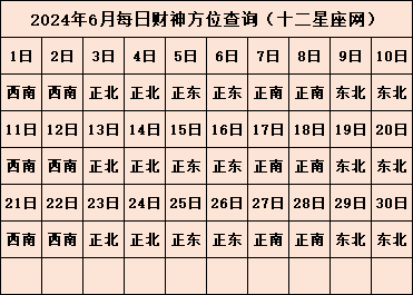 今日财神方位在哪 2024年财神方位查询表