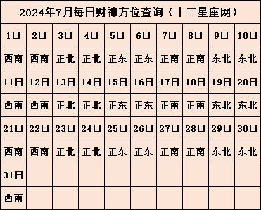 今日财神方位在哪 2024年财神方位查询表