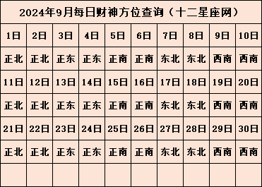 今日财神方位在哪 2024年财神方位查询表