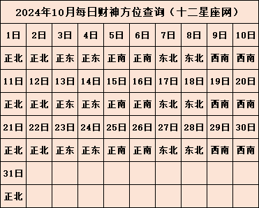 今日财神方位在哪 2024年财神方位查询表