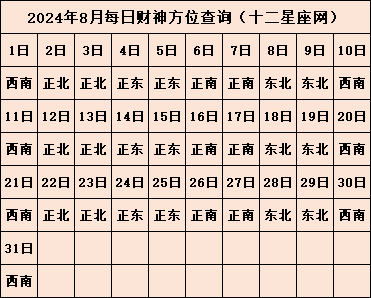 今日财神方位在哪 2024年财神方位查询表