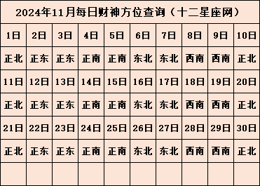 今日财神方位在哪 2024年财神方位查询表