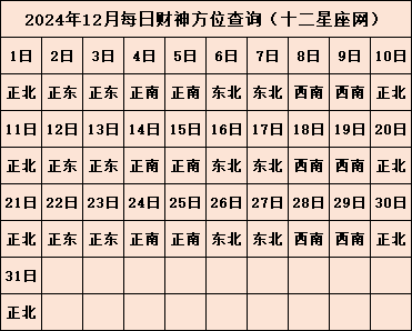 今日财神方位在哪 2024年财神方位查询表