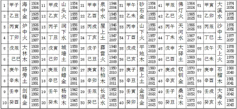2016年最新出生年份的五行命理表