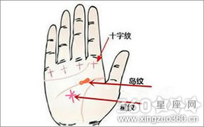 佛眼纹代表什么意思
