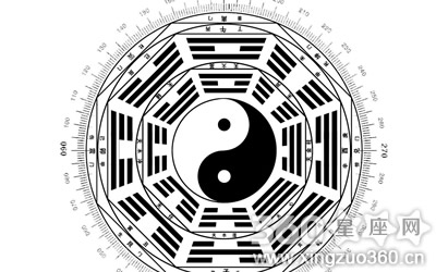 八字排盘