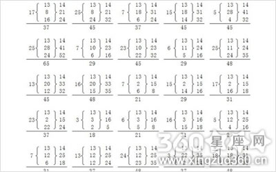 五格起名七宗罪分别是什么？