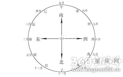 天干地支纪年法图片精选