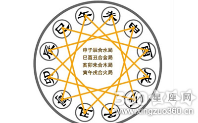 天干