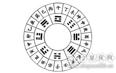 天干