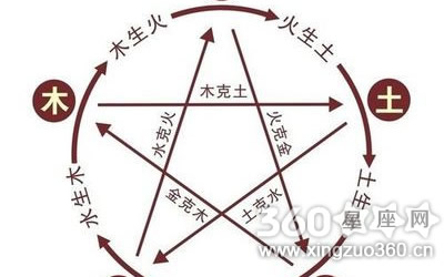 天干