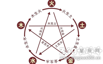 天干