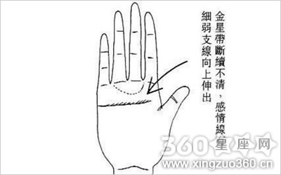 最新的女人相学大全金星带2