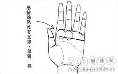 最新的女人相学大全孤立感情线