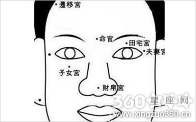 最新的女人痣相学图解