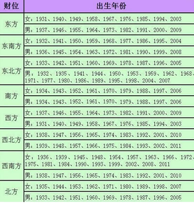 客厅财位