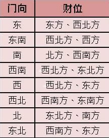 客厅财位1