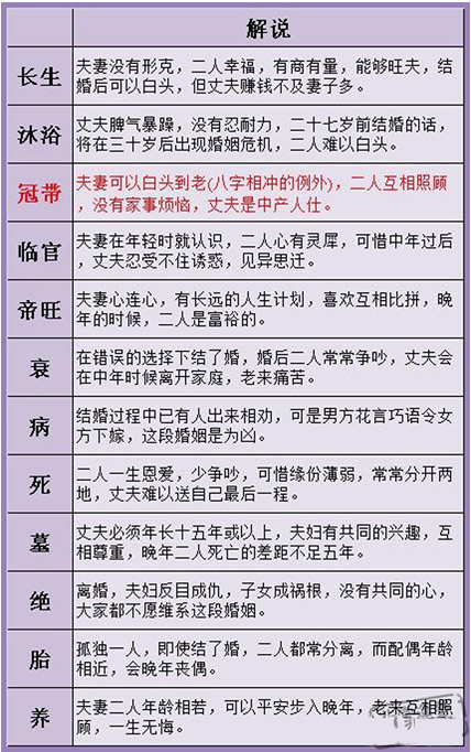 三世书解说