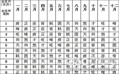 三生三世3