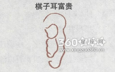 耳朵看相图片大全