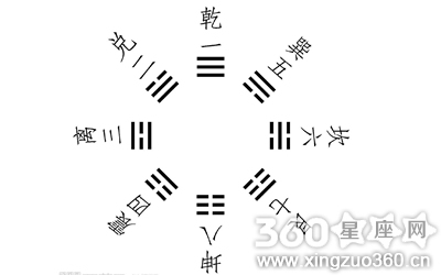 阴阳八卦知识大全，详解阴阳八卦知识