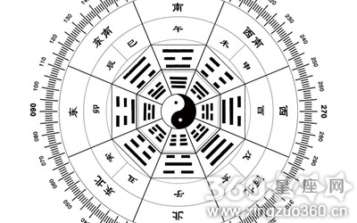 五行算命