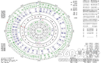五行算命