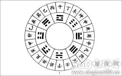 出生日期五行算命查询