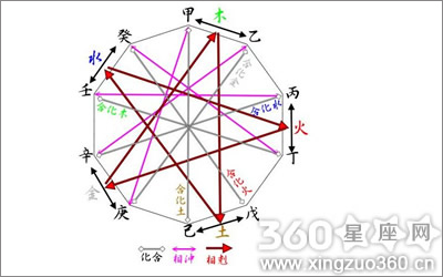 最新的五行算命年份查询