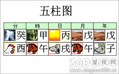 八字五行算命和人生起伏图的关系