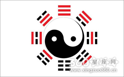 揭秘阴阳八卦出自天水吗？